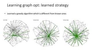 Learning graph opt: learned strategy
• Learned a greedy algorithm which is different from known ones
 