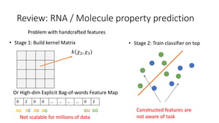 Problem with handcrafted features
• Stage 1: Build kernel Matrix • Stage 2: Train classifier on top
Not scalable for millions of data
𝑘(𝜒2, 𝜒3)
Or High-dim Explicit Bag-of-words Feature Map
0 2 0 0 … … … … 0 2
AA AC AU AG GGGU Constructed features are
not aware of task
Review: RNA / Molecule property prediction
 