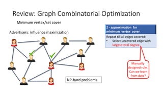 Minimum vertex/set cover
Advertisers: influence maximization
Review: Graph Combinatorial Optimization
2 - approximation for
minimum vertex cover
Repeat till all edges covered:
• Select uncovered edge with
largest total degree
Manually
designed rule.
Can we learn
from data?
NP-hard problems
 