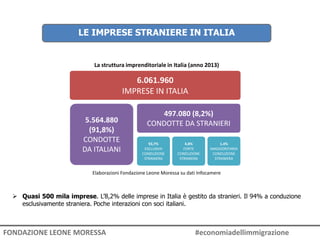 FONDAZIONE LEONE MORESSA #economiadellimmigrazione
LE IMPRESE STRANIERE IN ITALIA
6.061.960
IMPRESE IN ITALIA
497.080 (8,2%)
CONDOTTE DA STRANIERI
1,4%
MAGGIORITARIA
CONDUZIONE
STRANIERA
4,8%
FORTE
CONDUZIONE
STRANIERA
93,7%
ESCLUSIVA
CONDUZIONE
STRANIERA
5.564.880
(91,8%)
CONDOTTE
DA ITALIANI
La struttura imprenditoriale in Italia (anno 2013)
Elaborazioni Fondazione Leone Moressa su dati Infocamere
 Quasi 500 mila imprese. L’8,2% delle imprese in Italia è gestito da stranieri. Il 94% a conduzione
esclusivamente straniera. Poche interazioni con soci italiani.
 