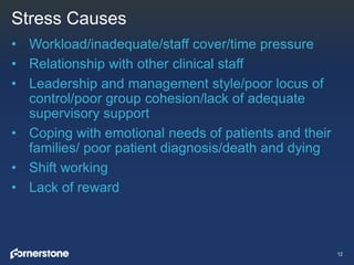 Stress Causes
• Workload/inadequate/staff cover/time pressure
• Relationship with other clinical staff
• Leadership and management style/poor locus of
control/poor group cohesion/lack of adequate
supervisory support
• Coping with emotional needs of patients and their
families/ poor patient diagnosis/death and dying
• Shift working
• Lack of reward
12
 