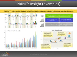 PRINT™	
  Insight	
  (examples)	
  
The	
  PRINT™	
  Insight	
  report	
  provides	
  30+	
  diﬀerent	
  tables	
  and	
  charts	
  analysing	
  competitive	
  brand	
  performance	
  




                                                        IN	
  COMMERCIAL	
  CONFIDENCE	
  
 