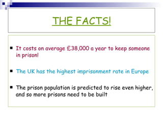 THE FACTS! It costs on average £38,000 a year to keep someone in prison! The UK has the highest imprisonment rate in Europe The prison population is predicted to rise even higher, and so more prisons need to be built 