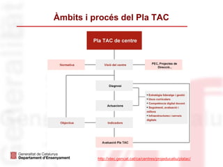 Àmbits i procés del Pla TAC
http://xtec.gencat.cat/ca/centres/projeducatiu/platac/
 