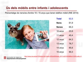 Ús dels mòbils entre infants i adolescents
Percentatge de nens/es d'entre 10 i 15 anys que tenen telèfon mòbil (INE 2014)
Total 63,5
Nens 61,9
Nenes 65,3
10 anys 23,9
11 anys 40,4
12 anys 64,3
13 anys 78,7
14 anys 85,6
15 anys 90,3
http://www.ine.es/jaxiT3/Datos.htm?path=/t25/p450/base_2011/a2014/l0/&file=01005.px&L=0
 