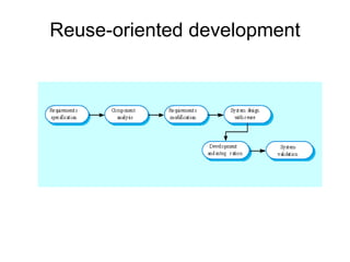 Reuse-oriented development

 