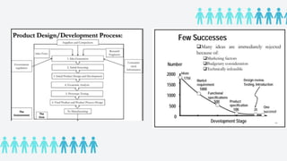 Product Development and Design BSMA-1101_20230901_081023_0000.pdf