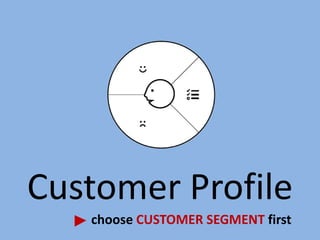 Customer Profile 
choose CUSTOMER SEGMENT first  