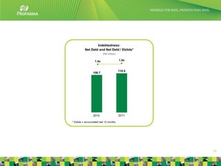 Indebtedness:
          Net Debt and Net Debt / Ebitda*
                          (R$ million)

                   1.4x                  1.6x


                                         118.9
                 108.7




                 2010                    2011

* Ebitda = accumulated last 12 months




                                                 13
 