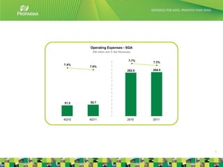 Operating Expenses - SGA
        (R$ million and % Net Revenues)


                                     7.7%
                                            7.3%
7.4%
       7.0%
                                    202.0   204.5




51.5   55.7




4Q10   4Q11                         2010    2011




                                                    7
 