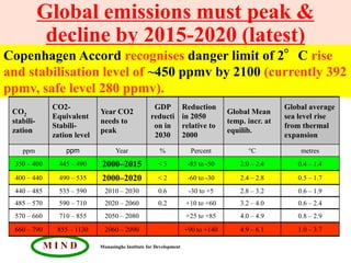 Global emissions must peak &
             decline by 2015-2020 (latest)
Copenhagen Accord recognises danger limit of 2°C rise
and stabilisation level of ~450 ppmv by 2100 (currently 392
ppmv, safe level 280 ppmv).
              CO2-                                  GDP             Reduction                      Global average
 CO2                         Year CO2                                             Global Mean
              Equivalent                           reducti          in 2050                        sea level rise
 stabili-                    needs to                                             temp. incr. at
              Stabili-                              on in           relative to                    from thermal
 zation                      peak                                                 equilib.
              zation level                          2030            2000                           expansion
    ppm           ppm              Year                %              Percent            °C            metres
 350 – 400      445 – 490    2000–2015                 <3            -85 to -50       2.0 – 2.4       0.4 – 1.4

 400 – 440      490 – 535    2000–2020                 <2            -60 to -30       2.4 – 2.8       0.5 – 1.7
 440 – 485      535 – 590      2010 – 2030             0.6            -30 to +5       2.8 – 3.2       0.6 – 1.9
 485 – 570      590 – 710      2020 – 2060             0.2           +10 to +60       3.2 – 4.0       0.6 – 2.4
 570 – 660      710 – 855      2050 – 2080                           +25 to +85       4.0 – 4.9       0.8 – 2.9
 660 – 790     855 – 1130      2060 – 2090                          +90 to +140       4.9 – 6.1       1.0 – 3.7

             MIND            Munasinghe Institute for Development
 