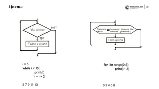 Циклы 28
for i in range(0,5):
print(i * 2)
0 2 4 6 8
i = 5
while i < 15:
print(i)
i = i + 2
5 7 9 11 13
 