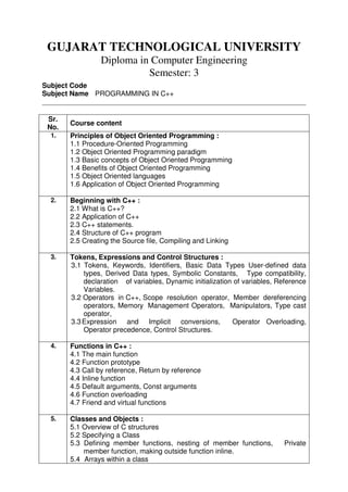 GUJARAT TECHNOLOGICAL UNIVERSITY
                   Diploma in Computer Engineering
                             Semester: 3
Subject Code
Subject Name PROGRAMMING IN C++


 Sr.
       Course content
 No.
  1.   Principles of Object Oriented Programming :
       1.1 Procedure-Oriented Programming
       1.2 Object Oriented Programming paradigm
       1.3 Basic concepts of Object Oriented Programming
       1.4 Benefits of Object Oriented Programming
       1.5 Object Oriented languages
       1.6 Application of Object Oriented Programming

  2.   Beginning with C++ :
       2.1 What is C++?
       2.2 Application of C++
       2.3 C++ statements.
       2.4 Structure of C++ program
       2.5 Creating the Source file, Compiling and Linking

  3.   Tokens, Expressions and Control Structures :
       3.1 Tokens, Keywords, Identifiers, Basic Data Types User-defined data
           types, Derived Data types, Symbolic Constants, Type compatibility,
           declaration of variables, Dynamic initialization of variables, Reference
           Variables.
       3.2 Operators in C++, Scope resolution operator, Member dereferencing
           operators, Memory Management Operators, Manipulators, Type cast
           operator,
       3.3 Expression and Implicit conversions,
          ......                                           Operator Overloading,
           Operator precedence, Control Structures.

  4.   Functions in C++ :
       4.1 The main function
       4.2 Function prototype
       4.3 Call by reference, Return by reference
       4.4 Inline function
       4.5 Default arguments, Const arguments
       4.6 Function overloading
       4.7 Friend and virtual functions

  5.   Classes and Objects :
       5.1 Overview of C structures
       5.2 Specifying a Class
       5.3 Defining member functions, nesting of member functions,         Private
           member function, making outside function inline.
       5.4 Arrays within a class
 