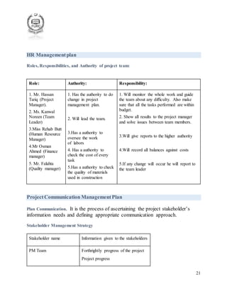21
HR Managementplan
Roles, Responsibilities, and Authority of project team:
Role: Authority: Responsibility:
1. Mr. Hassan
Tariq (Project
Manager).
2. Ms. Kanwal
Noreen (Team
Leader)
3.Miss Rehab Butt
(Human Resource
Manager)
4.Mr Osman
Ahmed (Finance
manager)
5. Mr. Falahta
(Quality manager)
1. Has the authority to do
change in project
management plan.
2. Will lead the team.
3.Has a authority to
oversee the work
of labors
4. Has a authority to
check the cost of every
task
5.Has a authority to check
the quality of materials
used in construction
1. Will monitor the whole work and guide
the team about any difficulty. Also make
sure that all the tasks performed are within
budget.
2. Show all results to the project manager
and solve issues between team members.
3.Will give reports to the higher authority
4.Will record all balances against costs
5.If any change will occur he will report to
the team leader
ProjectCommunication ManagementPlan
Plan Communication. It is the process of ascertaining the project stakeholder’s
information needs and defining appropriate communication approach.
Stakeholder Management Strategy
Stakeholder name Information given to the stakeholders
PM Team Forthrightly progress of the project
Project progress
 