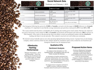 Social Network URL Follower Count
Average Weekly
Activity
Engagement Rate
Twitter twitter.com/starbucks
11.6M 
+20% growth
25 posts per week +40%
increase
86%
Facebook facebook.com/starbucks
36.1M 
+35% growth
15 posts per week +60%
increase
94%
Instagram instagram.com/starbucks
7.7M 
+30% growth
15 posts per week +25%
increase
average interactions per post =
500
LinkedIn
linkedin.com/company/
starbucks
661,348 followers 
+20% growth
2 post a day, no real change 15.6%
Qualitative KPIs
Sentiment Analysis
An analysis of the interactions on 100
Facebook posts, 100 Instagram posts and 100
Tweets revealed the following:
an abundance of positive sentiment from
customers following their visit. This includes
shout outs, sharing photos and stories of their
experience and recommendation of the park to
their friends/followers.
the biggest driver of negative sentiment is
related to pricing. Customers express
frustration about the price point of drinks/foods.
Proposed Action Items
Continue #Starbucks Campaign 
Consider #StarbucksTogether
campaign to gift 50 gift cards to
social followers/community members
in the run up till summer. 
Prepare a mission statement and
content strategy for LinkedIn for the
upcoming hiring season.
Social Network Data
Timeframe: as of February 1, 2015
Our Instagram following has grown by 15,000 in 3 months, on track to hit the target of 40,000 followers in a 6 month
timeframe. It’s important to note that the average interactions per post have increased by 55% from 325 to 550.
The social content team has done a remarkable job of curating and creating great visual content. We have far surpassed
our goal of increasing visual content by 40% in 6 months on Facebook and Instagram and achieved a 300% increase on
both channels. A key tactic to this growth has been our ability to track user generated content with the #Starbucks
hashtag and share it on our networks. This content is received very well within our community.
We elected to keep LinkedIn open to serve the upcoming Spring/Summer hiring season. A greater focus on developing
company culture-centered content for this channel should be considered. Some assets created for our Facebook and
Instagram channels may be repurposed here.
#Starbucks
Hashtag
Performance
Between November 1, 2014
and November 1, 2015 the
hashtag was mentioned over
31.5 million times on Twitter
and 25.6 million times on
Instagram.
 