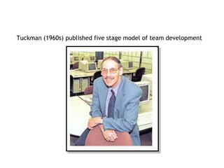 Tuckman (1960s) published five stage model of team development 