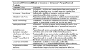 Session #48 Promoting independence for Students with 1:1 Paraeducators