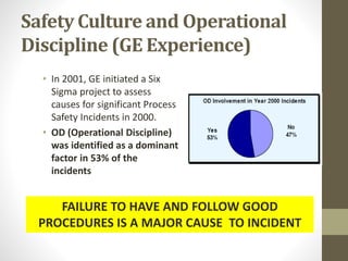 Safety Culture and Operational
Discipline (GE Experience)
• In 2001, GE initiated a Six
Sigma project to assess
causes for significant Process
Safety Incidents in 2000.
• OD (Operational Discipline)
was identified as a dominant
factor in 53% of the
incidents
FAILURE TO HAVE AND FOLLOW GOOD
PROCEDURES IS A MAJOR CAUSE TO INCIDENT
 