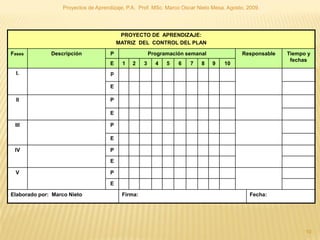 Proyectos de Aprendizaje, P.A. Prof. MSc. Marco Oscar Nieto Mesa. Agosto, 2009.




                                           PROYECTO DE APRENDIZAJE:
                                          MATRIZ DEL CONTROL DEL PLAN

Fases         Descripción             P                 Programación semanal               Responsable   Tiempo y
                                                                                                          fechas
                                      E    1   2    3     4   5   6   7   8    9   10
  I.                                  p

                                      E

  II                                  P

                                      E

 III                                  P

                                      E

 IV                                   P

                                      E

 V                                    P

                                      E

Elaborado por: Marco Nieto                 Firma:                                             Fecha:




                                                                                                               10
 