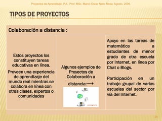 Proyectos de Aprendizaje, P.A. Prof. MSc. Marco Oscar Nieto Mesa. Agosto, 2009.



TIPOS DE PROYECTOS

Colaboración a distancia :
                                                                       Apoyo en las tareas de
                                                                       matemática               a
                                                                       estudiantes de menor
   Estos proyectos los                                                 grado de otra escuela
   constituyen tareas                                                  por Internet, en línea por
  educativas en línea.            Algunos ejemplos de                  Chat o Blogs.
Proveen una experiencia               Proyectos de
   de aprendizaje del                Colaboración a                    Participación en un
mundo real mientras se
                                        distancia:→                    trabajo grupal de varias
 colabora en línea con
otras clases, expertos o                                               escuelas del sector por
     comunidades                                                       vía del Internet.



                                                                                                    20
 