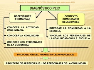 Proyectos de Aprendizaje, P.A. Prof. MSc. Marco Oscar Nieto Mesa. Agosto, 2009.



                       DIAGNÓSTICO PEIC

     NECESIDADES                                                     CONTEXTO
      FORMATIVAS                                                    COMUNITARIO
                                                                    NECESIDADES

CONOCER LA ACTIVIDAD                              INTEGRAR LA COMUNIDAD A LA
COMUNITARIA                                       ESCUELA
CONOCER LA COMUNIDAD                              VINCULAR LOS PERSONAJES DE
                                                  LA COMUNIDAD CON LA ESCUELA
CONOCER LOS PERSONAJES
DE LA COMUNIDAD



       PROPOSICIÓN DEL PROYECTO DE APRENDIZAJE


PROYECTO DE APRENDIZAJE: LOS PERSONAJES DE LA COMUNIDAD
                                                                                         32
 