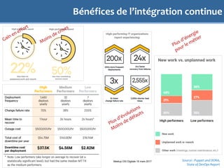 Bénéfices de l’intégration continue
Meetup DSI Digitale 16 mars 2017 Source : Puppet and DORA,
State of DevOps Report
 