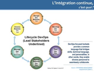 L’intégration continue,
c’est quoi ?
Meetup DSI Digitale 16 mars 2017 Source : ENTERPRISE MANAGEMENT
ASSOCIATES® (EMA™)
 