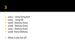  2002 – Jang Song Aye
 2005 - Jong Ok
 2006 –Steluta Duta
 2008- Steluta Duta
 2010 - Steluta Duta
 2018- Hana Okhota
 What is the list of?
 