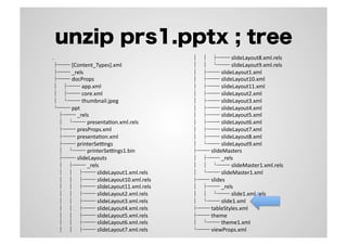 unzip prs1.pptx ; tree
.	
  
├──	
  [Content_Types].xml	
  
├──	
  _rels	
  
├──	
  docProps	
  
│	
  	
  	
  ├──	
  app.xml	
  
│	
  	
  	
  ├──	
  core.xml	
  
│	
  	
  	
  └──	
  thumbnail.jpeg	
  
└──	
  ppt	
  
	
  	
  	
  	
  ├──	
  _rels	
  
	
  	
  	
  	
  │	
  	
  	
  └──	
  presentaSon.xml.rels	
  
	
  	
  	
  	
  ├──	
  presProps.xml	
  
	
  	
  	
  	
  ├──	
  presentaSon.xml	
  
	
  	
  	
  	
  ├──	
  printerSegngs	
  
	
  	
  	
  	
  │	
  	
  	
  └──	
  printerSegngs1.bin	
  
	
  	
  	
  	
  ├──	
  slideLayouts	
  
	
  	
  	
  	
  │	
  	
  	
  ├──	
  _rels	
  
	
  	
  	
  	
  │	
  	
  	
  │	
  	
  	
  ├──	
  slideLayout1.xml.rels	
  
	
  	
  	
  	
  │	
  	
  	
  │	
  	
  	
  ├──	
  slideLayout10.xml.rels	
  
	
  	
  	
  	
  │	
  	
  	
  │	
  	
  	
  ├──	
  slideLayout11.xml.rels	
  
	
  	
  	
  	
  │	
  	
  	
  │	
  	
  	
  ├──	
  slideLayout2.xml.rels	
  
	
  	
  	
  	
  │	
  	
  	
  │	
  	
  	
  ├──	
  slideLayout3.xml.rels	
  
	
  	
  	
  	
  │	
  	
  	
  │	
  	
  	
  ├──	
  slideLayout4.xml.rels	
  
	
  	
  	
  	
  │	
  	
  	
  │	
  	
  	
  ├──	
  slideLayout5.xml.rels	
  
	
  	
  	
  	
  │	
  	
  	
  │	
  	
  	
  ├──	
  slideLayout6.xml.rels	
  
	
  	
  	
  	
  │	
  	
  	
  │	
  	
  	
  ├──	
  slideLayout7.xml.rels	
  
	
  	
  	
  	
  │	
  	
  	
  │	
  	
  	
  ├──	
  slideLayout8.xml.rels	
  
	
  	
  	
  	
  │	
  	
  	
  │	
  	
  	
  └──	
  slideLayout9.xml.rels	
  
	
  	
  	
  	
  │	
  	
  	
  ├──	
  slideLayout1.xml	
  
	
  	
  	
  	
  │	
  	
  	
  ├──	
  slideLayout10.xml	
  
	
  	
  	
  	
  │	
  	
  	
  ├──	
  slideLayout11.xml	
  
	
  	
  	
  	
  │	
  	
  	
  ├──	
  slideLayout2.xml	
  
	
  	
  	
  	
  │	
  	
  	
  ├──	
  slideLayout3.xml	
  
	
  	
  	
  	
  │	
  	
  	
  ├──	
  slideLayout4.xml	
  
	
  	
  	
  	
  │	
  	
  	
  ├──	
  slideLayout5.xml	
  
	
  	
  	
  	
  │	
  	
  	
  ├──	
  slideLayout6.xml	
  
	
  	
  	
  	
  │	
  	
  	
  ├──	
  slideLayout7.xml	
  
	
  	
  	
  	
  │	
  	
  	
  ├──	
  slideLayout8.xml	
  
	
  	
  	
  	
  │	
  	
  	
  └──	
  slideLayout9.xml	
  
	
  	
  	
  	
  ├──	
  slideMasters	
  
	
  	
  	
  	
  │	
  	
  	
  ├──	
  _rels	
  
	
  	
  	
  	
  │	
  	
  	
  │	
  	
  	
  └──	
  slideMaster1.xml.rels	
  
	
  	
  	
  	
  │	
  	
  	
  └──	
  slideMaster1.xml	
  
	
  	
  	
  	
  ├──	
  slides	
  
	
  	
  	
  	
  │	
  	
  	
  ├──	
  _rels	
  
	
  	
  	
  	
  │	
  	
  	
  │	
  	
  	
  └──	
  slide1.xml.rels	
  
	
  	
  	
  	
  │	
  	
  	
  └──	
  slide1.xml	
  
	
  	
  	
  	
  ├──	
  tableStyles.xml	
  
	
  	
  	
  	
  ├──	
  theme	
  
	
  	
  	
  	
  │	
  	
  	
  └──	
  theme1.xml	
  
	
  	
  	
  	
  └──	
  viewProps.xml	
  
 