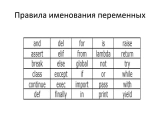 Правила именования переменных
 