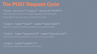 The POST Request Cycle
<form action="/login" method="POST">
Method dictates what kind of request happens when submitted
Action tells the browser where to submit the request
<input type="text" name="username">
Adds a text input that will be associated to the username field
<input type="password" name="password">
Adds a password inputthat willbe associatedto the password field
<input type="submit">
Adds a button that submits the form whenclicked
 