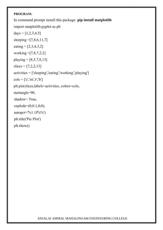 ANJALAI AMMAL MAHALINGAM ENGINEERING COLLEGE
PROGRAM:
In command prompt install this package: pip install matplotlib
import matplotlib.pyplot as plt
days = [1,2,3,4,5]
sleeping =[7,8,6,11,7]
eating = [2,3,4,3,2]
working =[7,8,7,2,2]
playing = [8,5,7,8,13]
slices = [7,2,2,13]
activities = ['sleeping','eating','working','playing']
cols = ['c','m','r','b']
plt.pie(slices,labels=activities, colors=cols,
startangle=90,
shadow= True,
explode=(0,0.1,0,0),
autopct='%1.1f%%')
plt.title('Pie Plot')
plt.show()
 