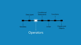 www.edureka.co/pythonEDUREKA PYTHON CERTIFICATION TRAINING
Variables
Operators
Conditional
Statements
Loops
Functions
Classes and
Objects
Data types
 