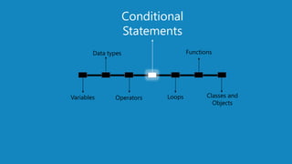 www.edureka.co/pythonEDUREKA PYTHON CERTIFICATION TRAINING
Variables Operators
Conditional
Statements
Loops
Functions
Classes and
Objects
Data types
 