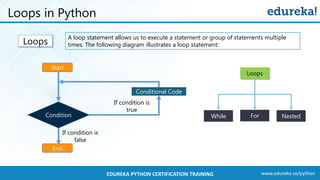 www.edureka.co/pythonEDUREKA PYTHON CERTIFICATION TRAINING
Loops in Python
A loop statement allows us to execute a statement or group of statements multiple
times. The following diagram illustrates a loop statement:Loops
Loops
NestedForWhile
Start
Conditional Code
Condition
If condition is
false
If condition is
true
End
 
