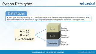 www.edureka.co/pythonEDUREKA PYTHON CERTIFICATION TRAINING
Data types
Python Data types
A data type, in programming, is a classification that specifies which type of value a variable has and what
type of mathematical, relational or logical operations can be applied to it without causing an error.
C=‘edureka’
A = 16
B = 20
C = ‘edureka’
B=20
A=16 Integer
Datatype
Integer
Datatype
String
Datatype
 