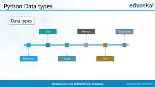 www.edureka.co/pythonEDUREKA PYTHON CERTIFICATION TRAINING
Python Data types
Data types
Numeric
List
Tuple
Strings
Set
Dictionary
 