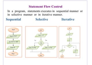 Statement Flow Control
In a program, statements executes in sequential manner or
in selective manner or in iterative manner.
Sequential Selective Iterative
 