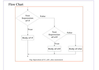 Flow Chart
 