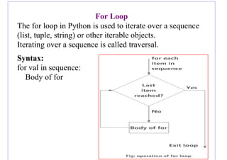 For Loop
The for loop in Python is used to iterate over a sequence
(list, tuple, string) or other iterable objects.
Iterating over a sequence is called traversal.
Syntax:
for val in sequence:
Body of for
 