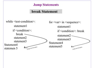 Jump Statements
break Statement
while <test-condition>:
statement1
if <condition>:
break
statement2
statement3
Statement4
statemen 5
for <var> in <sequence>:
statement1
if <condition>: break
statement2
statement3
Statement4
statement5
 