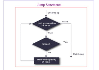 Jump Statements
Example
 