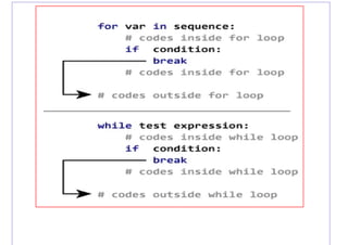 Python revision tour i