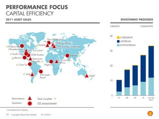 PERFORMANCE FOCUS
CAPITAL EFFICIENCY
2011 ASSET SALES                                                                                              DIVESTMENT PROCEEDS

                                                                                                  $ BILLION                CUMULATIVE




                                                                                                              CORPORATE
                                                     Gas infrastructure
                                                                                                              UPSTREAM
                                                              Harburg refinery
                                           Stanlow                                                            DOWNSTREAM
  Wildcat Hills                                                 LPG business worldwide
  /Woodenhouse
                             U.S. Car Care
       South Texas               GOM Assets                                  Pakistan
         Altamira                 Dominican
                                                                  14 countries
                                  Republic
                                                                  Africa
               Cano Sur                          Nigeria



                         Chile               DW assets                                   Clyde*
                                             Brazil




      Downstream                           Deal complete
      Upstream                             Q3 announcement

* CONVERSION INTO TERMINAL


10    Copyright of Royal Dutch Shell plc      27/10/2011
 