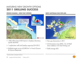 MATURING NEW GROWTH OPTIONS
2011 DRILLING SUCCESS
FRENCH GUIANA – NEW PLAY OPENER                                                         WEST AUSTRALIA GAS FOR LNG




                                    French G i
                                    F     h Guiana –
                                    Guyane Maritime
                                      Shell 45%
                                                              Zaedyus (GM-ES-1)                        Satyr-3      Acme West 1&2
                                                                                                                                    NWS LNG
       y
     Guyana – Stabroek
      Shell 50%*                                                                        Vos-1                          Gorgon LNG




  0      100        200

       Kilometers                                                           DISCOVERY

      >300 million boe (100% basis) in Zaedyus discovery;                                New gas discoveries in 2011
      upside identified
                                                                                         23 discoveries since 2005 12+ tcf Sh ll
                                                                                            di      i    i    2005; 12   f Shell
      1 exploration well and Zaedyus appraisal 2H 2012                                   share added at <$1/boe finding cost
      Multiple targets across 63,000 km2 in French Guiana                                Shell average 40%
      & Guyana deepwater


* INCREASE PENDING GOVERNMENT APPROVAL


30     Copyright of Royal Dutch Shell plc   2 February 2012
 