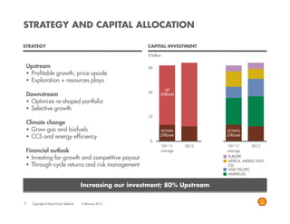 STRATEGY AND CAPITAL ALLOCATION

STRATEGY                                                    CAPITAL INVESTMENT

                                                            $ billion


 Upstream
  p                                                         30
  Profitable growth; price upside
  Exploration + resources plays
                                                                      UP
                                                            20
 Downstream                                                         STREAM

  Optimize re-shaped portfolio
  Selective growth
                                                            10
 Climate change
   Grow gas and biofuels                                            DOWN             DOWN
   CCS and energy efficiency                                        STREAM           STREAM
                                                             0
                                                                    '09-'11   2012   '09-'11     2012
 Financial outlook                                                  average          average

   Investing for growth and competitive payout                                       EUROPE
                                                                                     AFRICA, MIDDLE EAST,
   Through-cycle returns and risk management                                         CIS
                                                                                     ASIA PACIFIC
                                                                                     AMERICAS


                                         Increasing our investment; 80 Upstream
                                                i       i           80%


7   Copyright of Royal Dutch Shell plc   2 February 2012
 