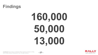 www.rallydev.com
Confidential Do not copy or distribute without express permission of Rally.
©2015 Rally Software Development Corp. All rights reserved. - 27 -
Findings
160,000
50,000
13,000
 