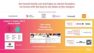 Our brand stands out and helps us attract founders,
co-invest with the best & win deals at the margins
15k+ social
followers on
owned channels
Scouts & angels give us additional reach
Regularly
write for
Co-founder of
Number 1 Diversity &
Inclusion Organisation
in Europe
Featured on
podcasts &
in news
Tier One Co-investors in Fund I.
Leaders in Impact, D&I &
Mental Health
NPS of 95
 