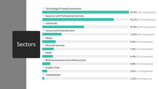 Sectors
 