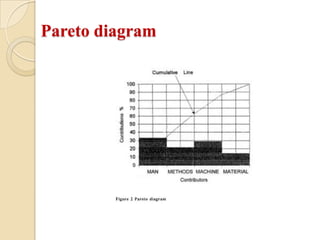 Pareto diagram
 